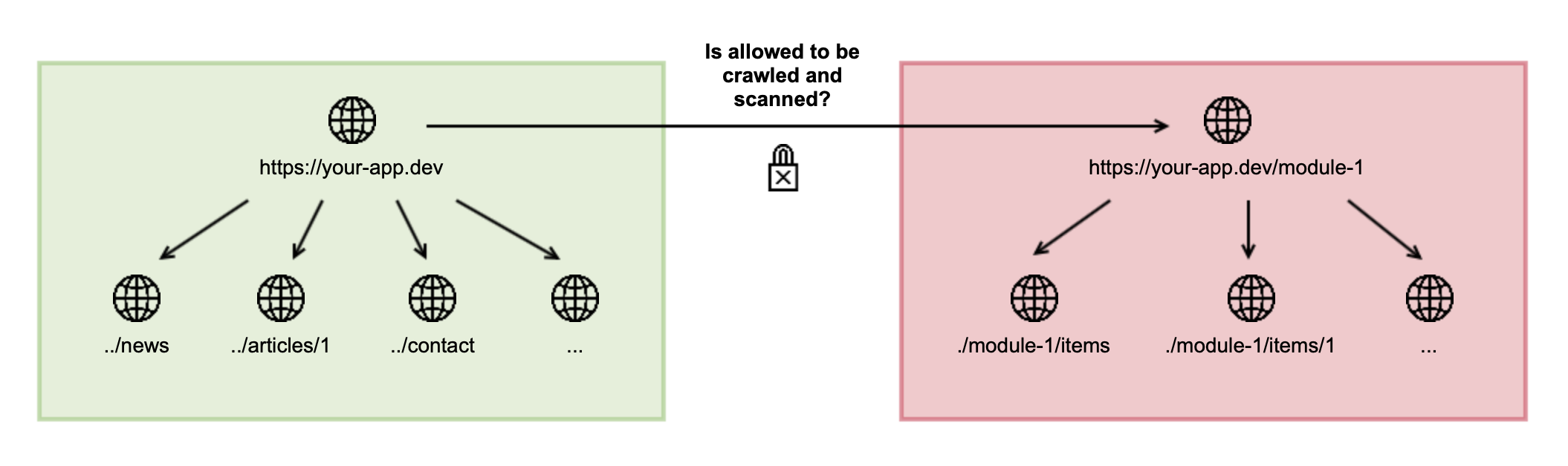 How-do-the-allowed-URLs work-Denied-Crashtest-Security
